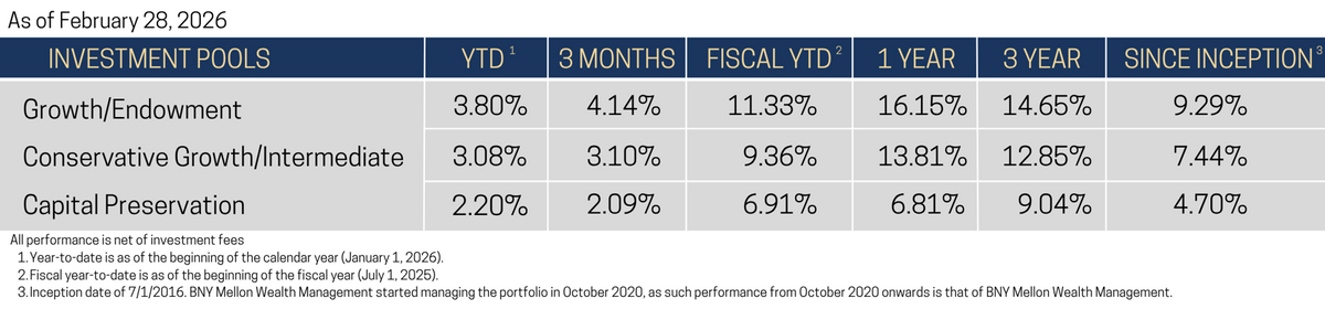 Investment Pools for Web.png