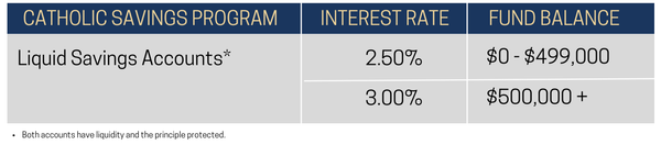 Catholic Savings Program Replacement.png