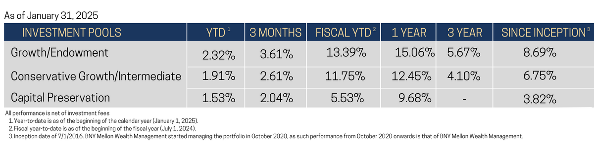 Investment Pools (1).png