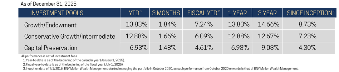 Catholic Savings Fund Options (8.5 x 5.5 in) (2).png