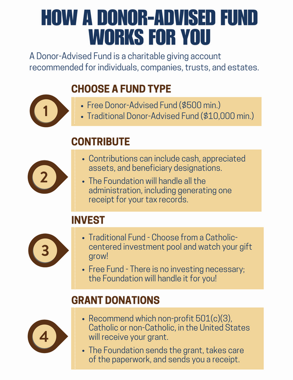 How a donor-advised fund works for you (2).png