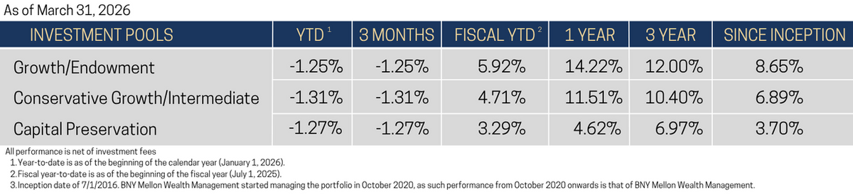 Catholic Savings Fund Options (8.5 x 5.5 in) (6).png