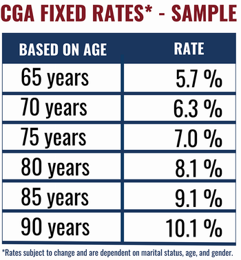 CGA Rate Chart.png