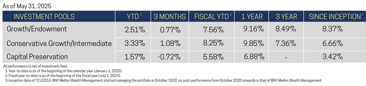 Investment Pools.png