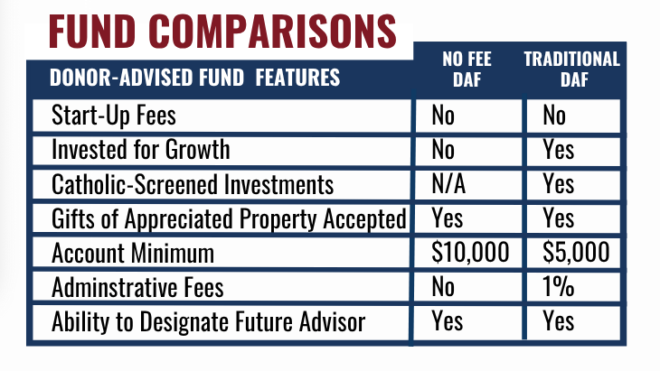 DAF Fund Comparison.png