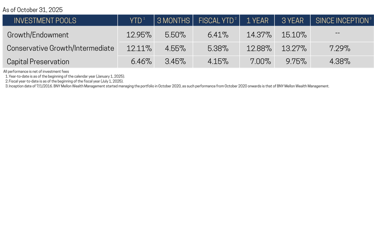 Investment Pools (2).png