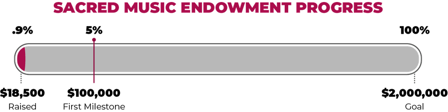 Sacred Music Endowment progress bar showing $18,500 raised toward $2,000,000