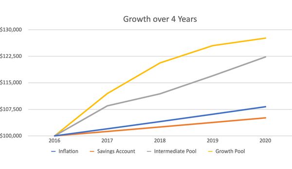 growthfundchart2.jpg