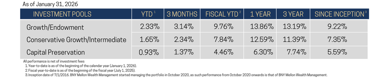 Catholic Savings Fund Options (8.5 x 5.5 in) (5).png