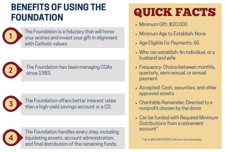 Charitable Gift Annuity Charts.png