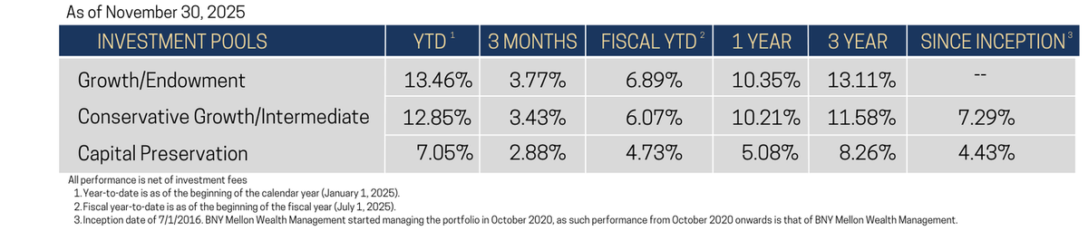 Catholic Savings Fund Options (8.5 x 5.5 in) (1).png