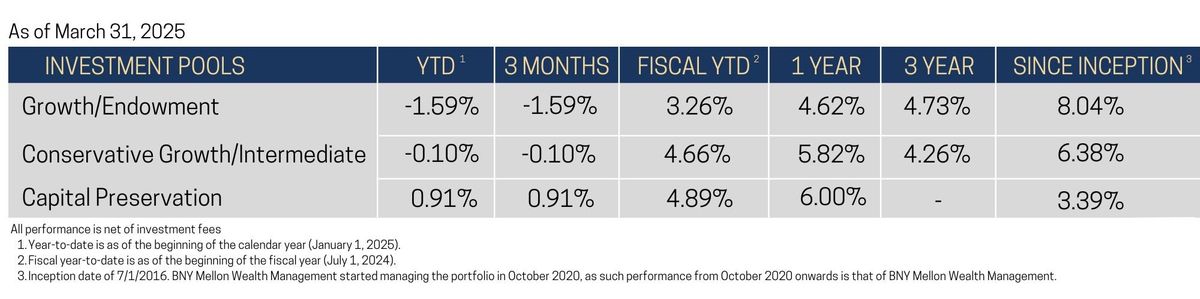 Investment Pools - copy - March, 2025 update.jpg