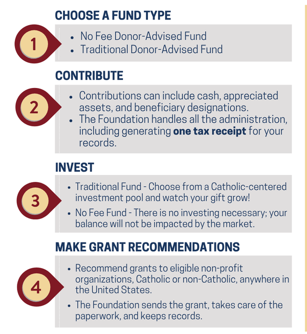 Choose a fund type.png